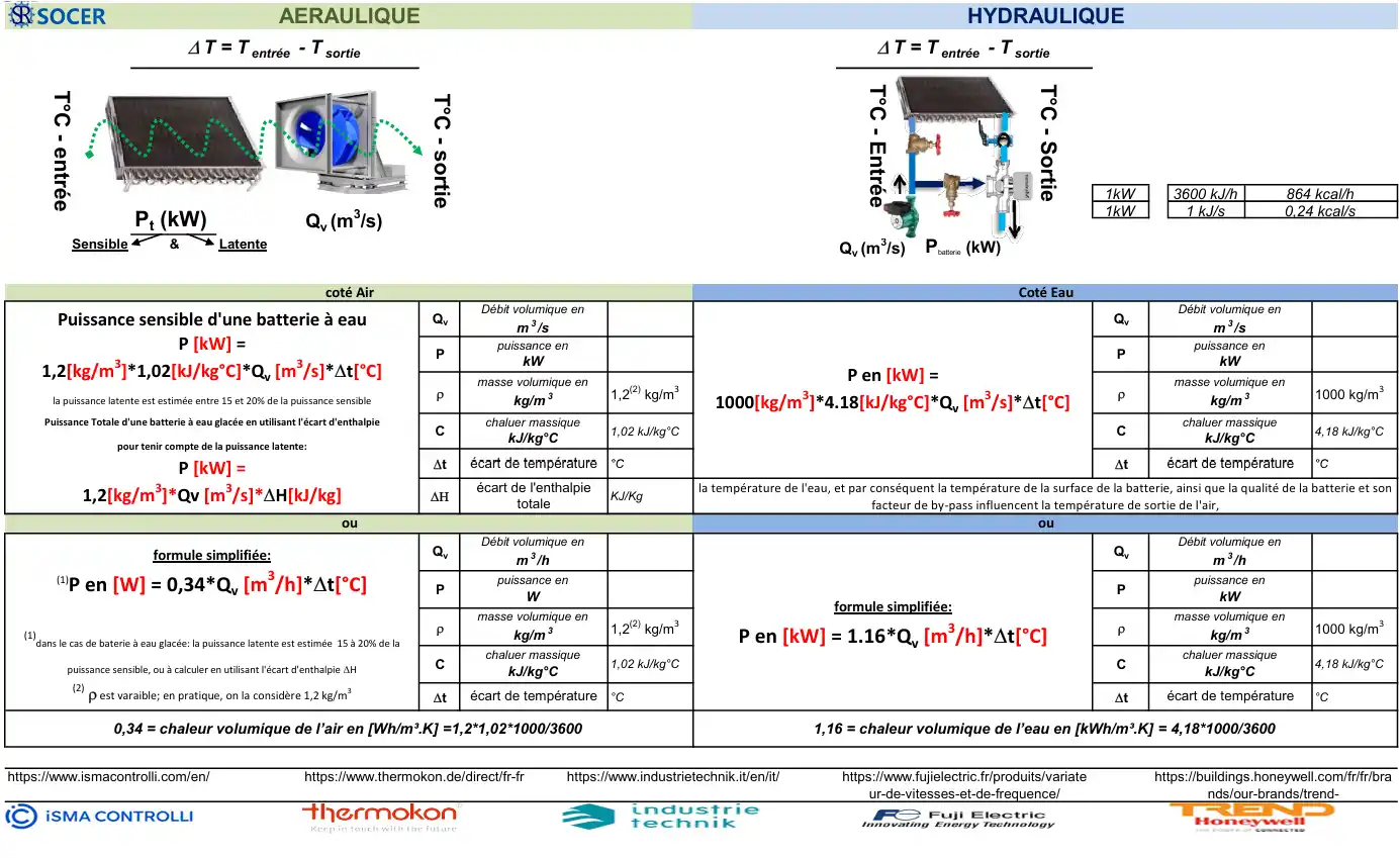 Aide mémoire - formules calcul puissance batteries CTA